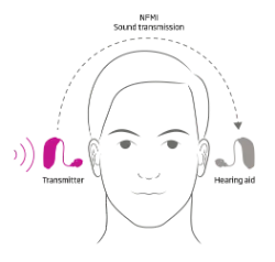 transmissor com microfone